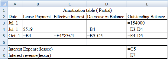 A B Amotization table (Partial) 2 Date Lease Payment Effective Interest Decrease in Balance Outstanding Balance 3 Jul. 1 =154