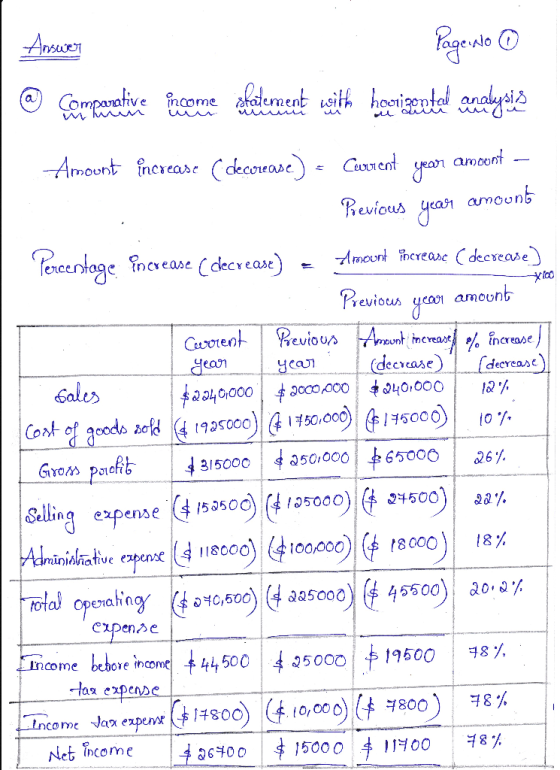 Answer Page No 0 @ Comparative ale come stateraent with horizontal analysis *100 Amount increase (decrease) = Cercot year amo