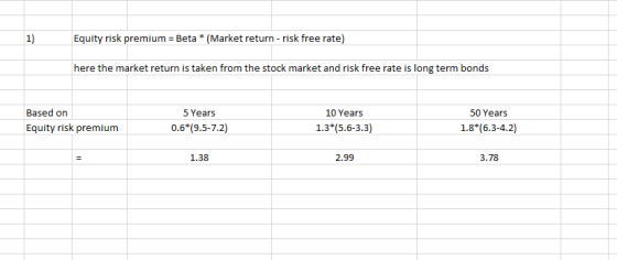 Equity risk premium = Beta * (Market return - risk free rate) here the market return is taken from the stock market and risk