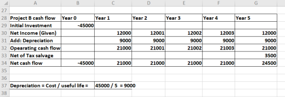 D E F G Year 3 Year 4 Year 5 12002 12003 A B С 27 28 Project B cash flow Year o Year 1 Year 2 29 Initial Investment -45000 30