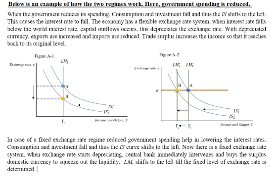Below is an example of how the two regimes work. Here, government spending is reduced. When the government reduces its spendi