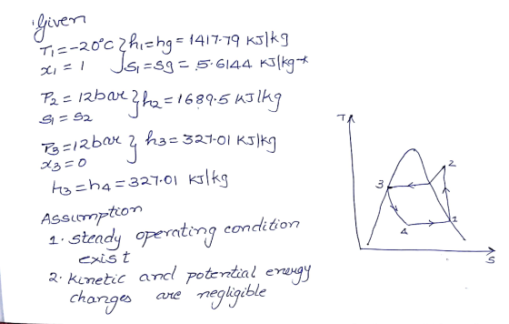 Given Ti=-20°C Zhizhg= 4417-79 kJ/kg Xi = 1 JS,=59=.5-6144 kJ (kg -* P2 = 12b ve 322=1689.5 KJ 1kg Si=S2 Jºey 7=l2 brak hae 3