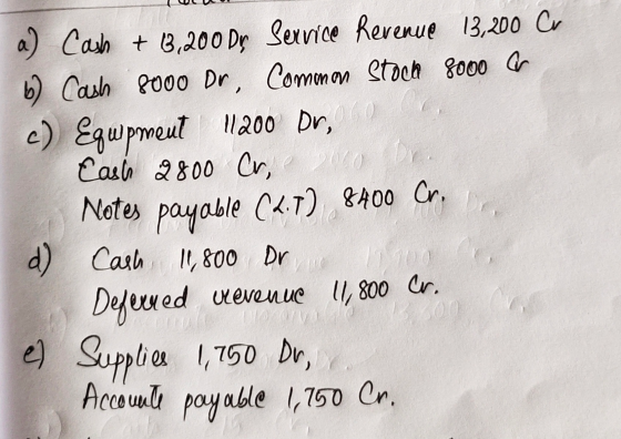 a) Cash + 3,200 Dr Service Revenue 13,200 C 6) Cash 8000 Dr, Common Stoch 8000 a c) Egwpment 1/200 Dr. Drog Cash 2800 Cr, Not