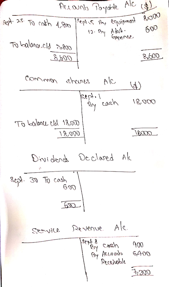 8000 mon Equipment Account Porable Alc ($) Sp. zs. To cash 4800 sept. 5 Bar equirment ? T 12. By Adut. Soo To balance clu 8.8