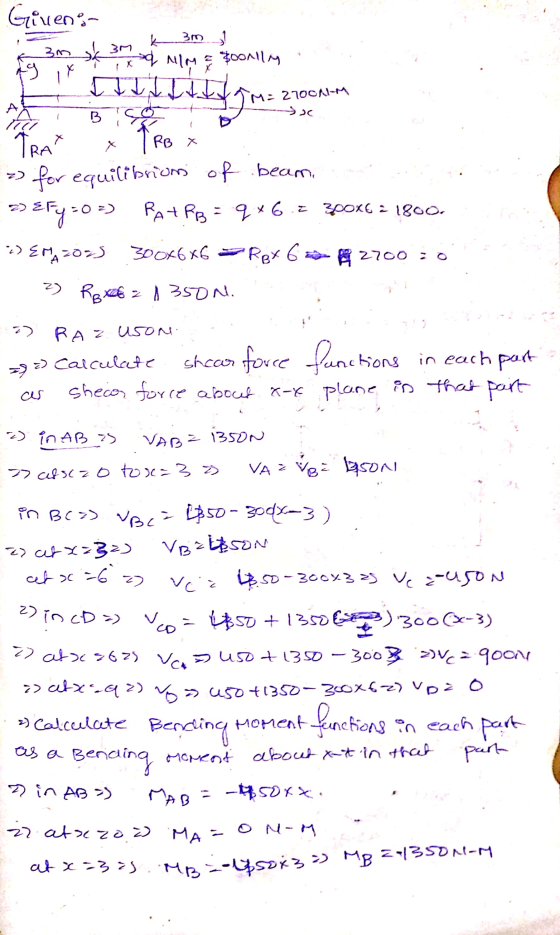 k 3m Ag it دال على В د و 101 х Givens 3m sk 3M 1xd NIME Sonila III TM: 2700NM & m: A TRAT TRO X ) for equilibrions of beam. 2