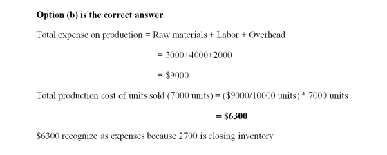 Option (b) is the correct answer. Total expense on production = Raw materials + Labor + Overhead = 3000+4000+2000 = $9000 Tot