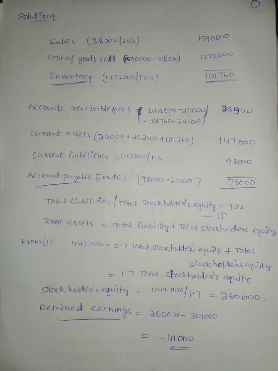 solutiong 1590000 Sales (318000 (20%) cost of goods sold (590000-318.000) Inventory (1272000/12.5) 1272000 101760 Accounts re