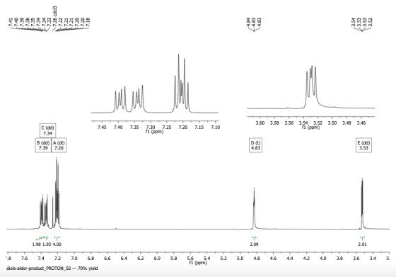 3.60 3.58 3.56 3.54 3.52 f1 (ppm) 3.50 3.48 3.46 C (dd) 7.34 7.45 7.40 7.35 7.30 7.25 i (ppm) 7,20 7.15 7.10 B (dd) A (dt) 7.