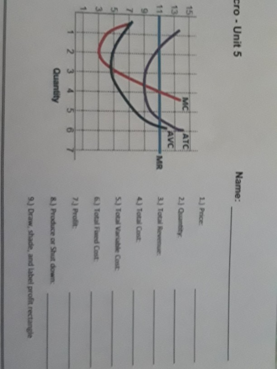 cro - Unit 5 Name: 1) Price: 2.) Quantity ATC AVC MR 3.) Total Revenue 4Total Cost 5.) Total Varble Cast: 6.) Total Fed Cast: