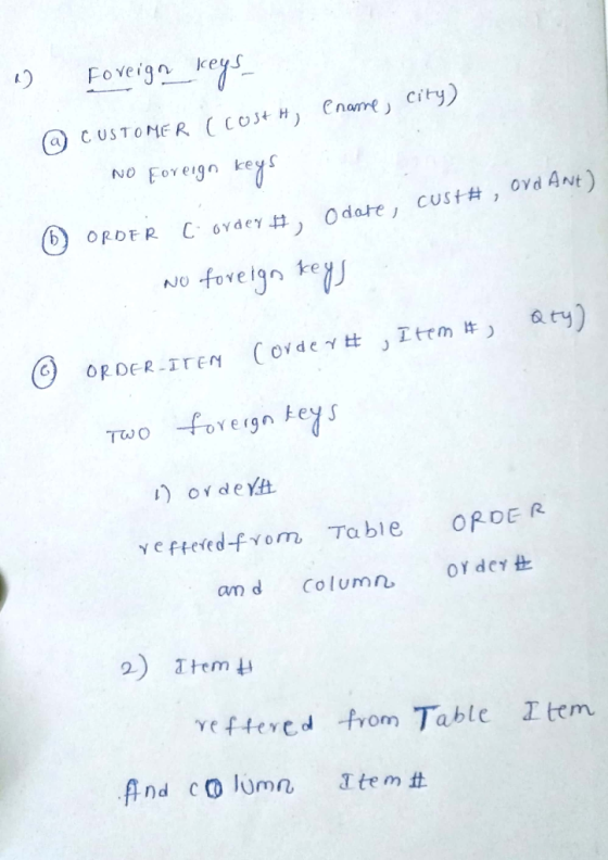 り Foye ign keys. (a) CUSTOMER (cost H ) enanre, city) NOeg keys Qty) ORDER.ITEN Coy d e γ tt,Item忏) yeftered-fyom Table 0RDE