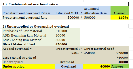 1.) Predetermined overhead rate = Estimated Predetermiend overhead Rate = Estimated MOH / Allocation Base Predetermiend overh