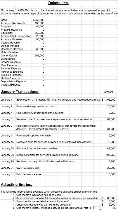 Dakota, Inc. On January 1, 2018, Dakota, Inc., had the following account balances in its general ledger. All accounts have a