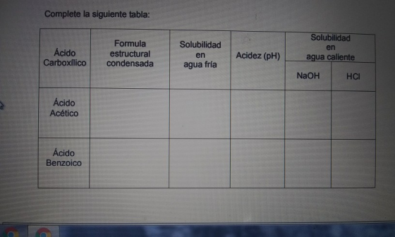 Complete la siguiente tabla: Solubilidad Formula estructural condensada Solubilidad en Acido Acidez (pH) en agua caliente Car