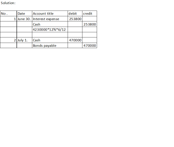 Solution: No. credit debit 253800 Date Account title 1 June 30. Interest expense Cash 4230000*12%*6/12 253800 2 July 1. 47000