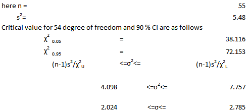 here n = 5.48 Critical value for 54 degree of freedom and 90 % CI are as follows 38.116 X 0.95 72.153 (n-1)s /x 4.098 7.757 2.024 2.785