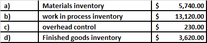 a) b) c) d) Materials inventory work in process inventory overhead control Finished goods inventory $ $ $ $ 5,740.00 13,120.0