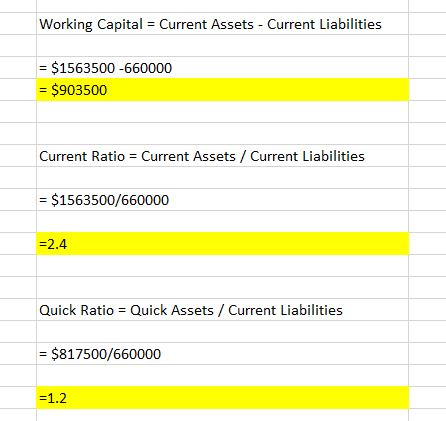 Working Capital = Current Assets - Current Liabilities = $1563500 -660000 = $903500 Current Ratio = Current Assets / Current
