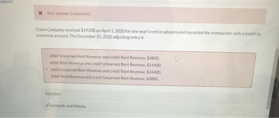 upport X Your answer is incorrect. Crane Company received $19200 on April 1, 2020 for one years rent in advance and recorded