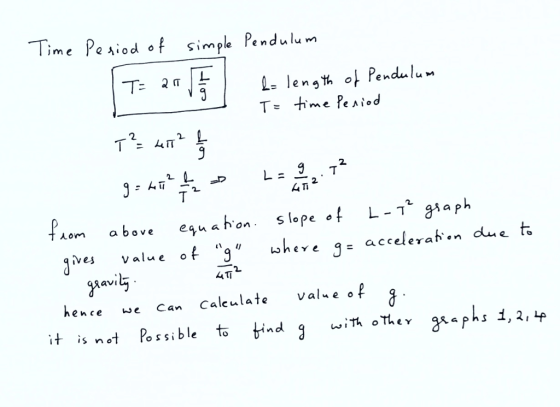 Time Pehiod。f çimple Pe n dulu m length Pendu law 2 2. 丁 4 TI Aom above egnah:on S lope ivej avi ㄙㄇ hence we Can Caleulate value o SSible
