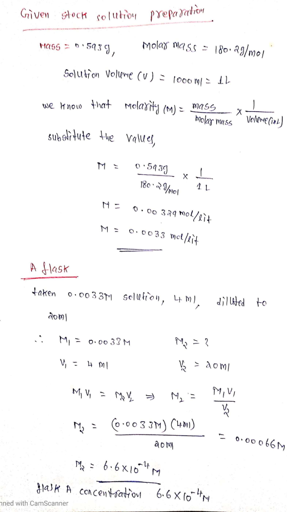 Griven stock solution preparation MasS = :5939. Molax mass = 180.99/mol Sollition Volume (u) = 1000m1 = 11 we know that molar