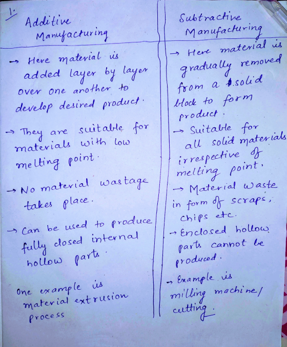 Subtractive Manufacturing are Additive Manufacturing Here material is Here material is added layer by layer gradually removed