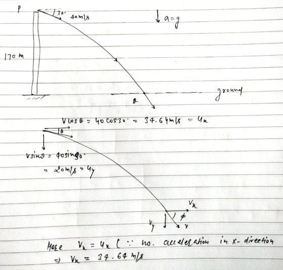 17om ground voso a 40 cos30.2 34.64 m/s = un vsino = qosingo 20mlsny ale eleration in x-direction Here - = 4 x ( ho. Vn z 34.