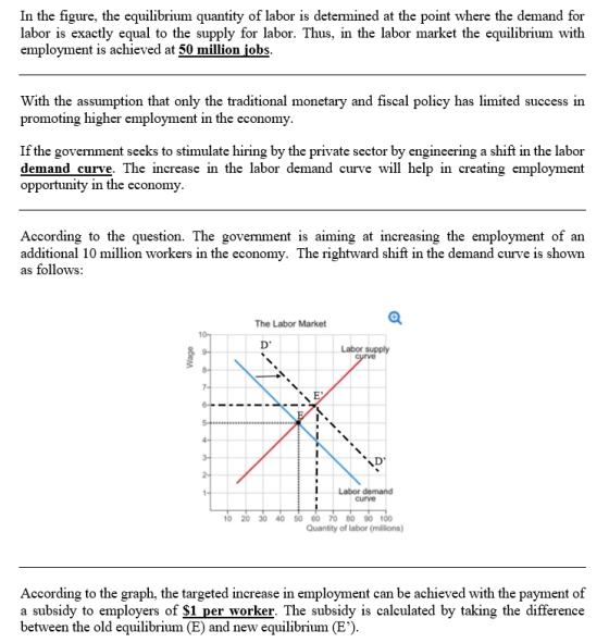 In the figure, the equilibrium quantity of labor is determined at the point where the demand for labor is exactly equal to th