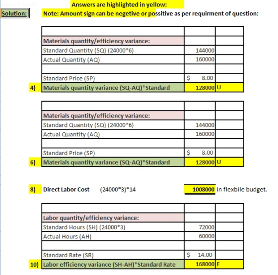 Answers are highlighted in yellow: Solution: Note: Amount sign can be negetive or possitive as per requirment of question Mat