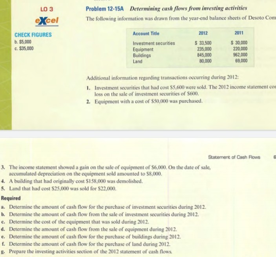 LO 3 excel Problem 12-15A Determining cash flows from investing activities The following information was drawn from the year-