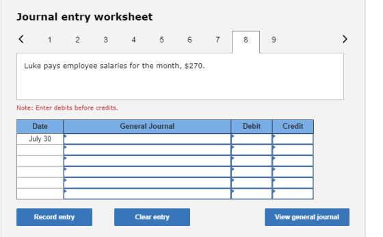 Journal entry worksheet < 1 2 3 4 5 6 7 8 9 Luke pays employee salaries for the month, $270. Note: Enter debits before credit