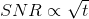 SNR