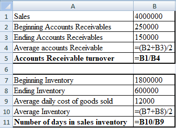 B 1 Sales 4000000 2 Beginning Accounts Receivables 250000 3 Ending Accounts Receivables 150000 4 Average accounts Receivable