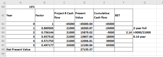А B С D E F G 40 15% 41 Year Factor Project B Cash Present flow Value Cumulative Cash flow BET 42 0 -45000 21000 43 1 44 2 1