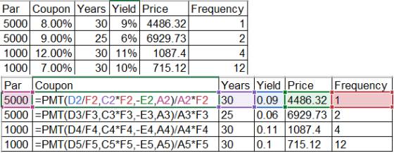 Par Coupon Years Yield Price Frequency 5000 8.00% 30 9% 4486.32 5000 9.00% 25 6% 6929.73 1000 12.00% 30 11% 1087.4 1000 7.00%