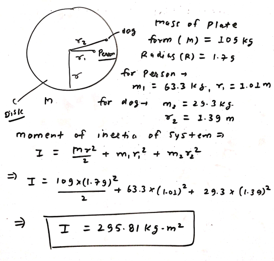 mass of plate o form (M) = 105 kg . Radias (R) = 1.75 for person mi : 63.3 kg, r, :1.01m . for dog ma = 29.3 kg Biste te :