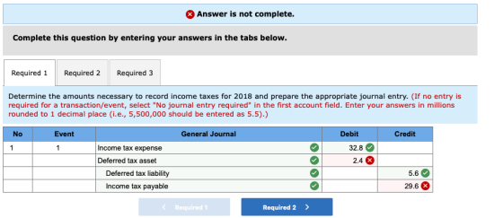 X Answer is not complete. Complete this question by entering your answers in the tabs below. Required 1 Required 2 Required 3