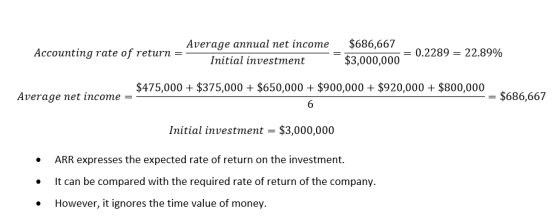 Average annual net income Accounting rate of return = Initial investment $686,667 $3,000,000 = 0.2289 = 22.89% $475,000 + $37