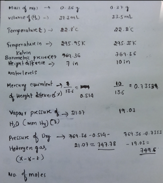Mass of mag) volume of 4) - Temporaturc ) ) 0.36 g 373mL. 22.8°C asrg 33.5mL 22.ac 295.35 K 269.36 10 in Temperature in - 29