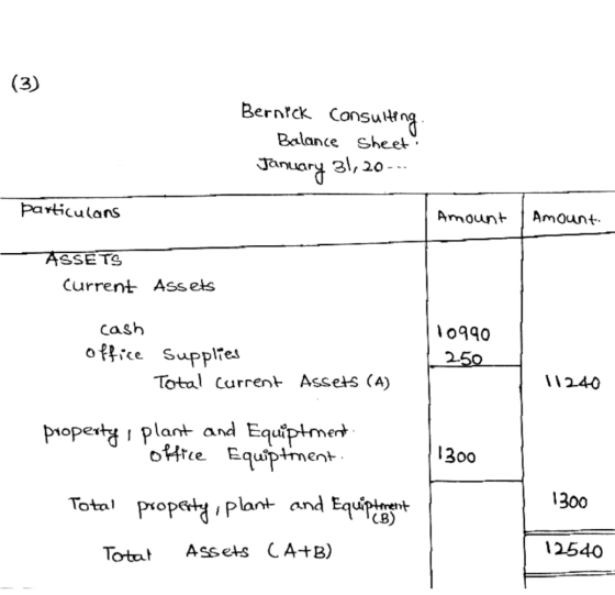 (3) Bernick consulting Balance sheet January 31, 20 --- particulars Amount Amount. ASSETS Current Assets cash office supplies