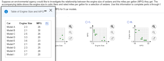 Suppose an environmental agency would like to investigate the relationship between the engine size of sedans and the miles per gallon (MPG) they get. The accompanying table shows the engine size in cubic liters and rated miles per gallon for a selection of sedans. Use this information to complete parts a through f PG for 9 car models Table of Engine Size and MPG с. ar Model A Model B Model C Model D Model E Model F Model G Model H Model I Engine Size MPG 26 30 26 20 23 2.3 2.1 2.5 3.3 3.6 2.1 2.3 2.1 3.7 19 32 MPG Engine Size ne Size 25 28 20