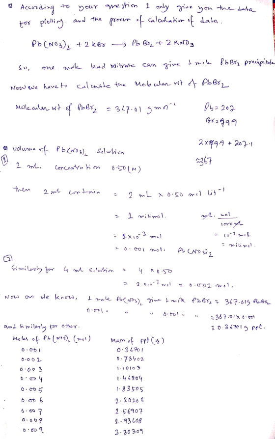 According to for plotting your arestim I only give you the data and the pream of calculation of data. 1. Pb(NO3)2 + 2 kBr PL