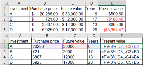 ДА В 1 Investment Purchase price Future value Years Present value 2 A $ 20,286.00 $33,000.00 6 $509.60 3 B $ 721.00 $ 2,000.0