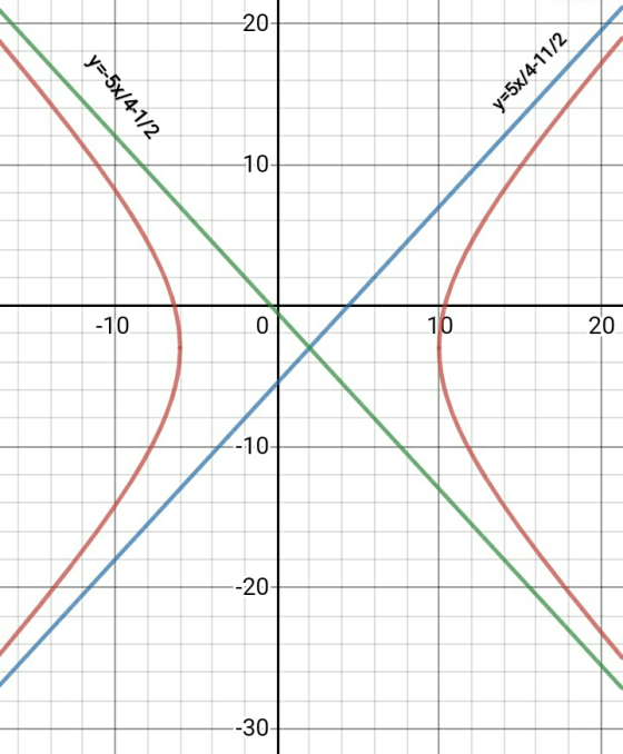 20 y=-5x/4-1/2 y=5x/4-11/2 -10 -10 0 10 20 --10 -20 --30