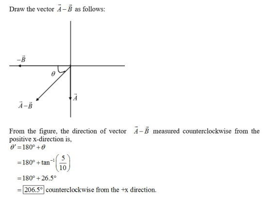 Draw the vector A-B as follows: A-B measured counterclockwise from the From the figure, the direction of vector positive x-di