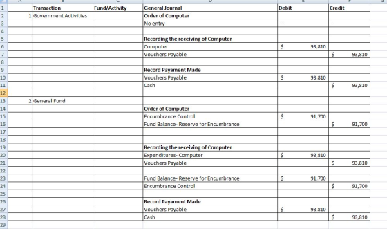 Fund/Activity General Journal Order of Computer No entry Debit Credit Transaction 1 1 Government Activities 2 3 4 Recording t