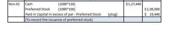 Nov.01 Cash (1080*118) $1,27,440 Preferred Stock 1080 100) $1,08,000 $ 19,440 To record the issuance of preferred stock)