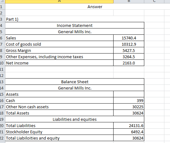 A 1 Answer 2 3 Part 1) 4 Income Statement 5 General Mills Inc. 6 Sales 7 Cost of goods sold 8 Gross Margin 9 Other Expenses,