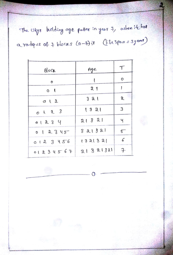 The y bulding age Glocx 0 3 a 3 2 al3 a 2 3 0