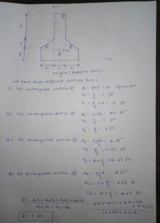 --> 0 k412 417 Origin (Reference axis) we have four different sections here: (i) For rectangular section 6 A = 8x2 = 16 squa