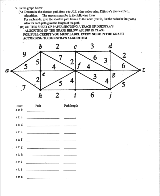 9. In the graph below (A) Determine the shortest path from a to ALL other nodes using Dijkstras Shortest Path Algorithm. The